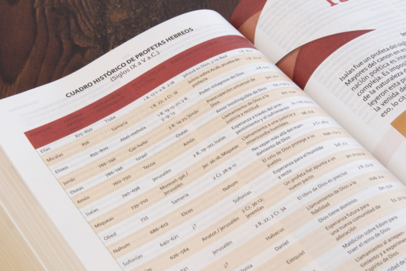 ** Imagen de una página de un libro abierto con una tabla que detalla información histórica sobre profetas hebreos, incluyendo fechas y eventos.